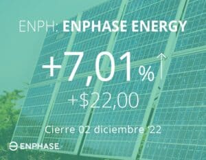 Enphase Energy continúa su expansión a mercados internacionales