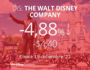 El débil debut de Avatar: The Way of Water hunde las acciones de Disney