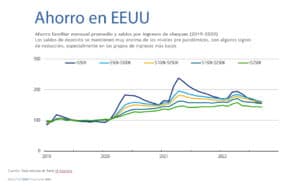 ¿Qué deberán tener en cuenta los inversores en 2023?