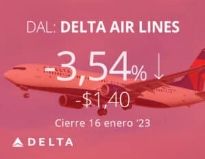 Altos costos hunden las acciones de Delta Airlines
