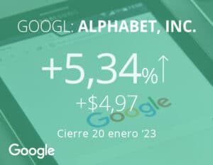 Alphabet en alza tras anunciar el despido de 12.000 empleados, el 6% de su fuerza laboral