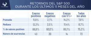 Jornada con toma de ganancias