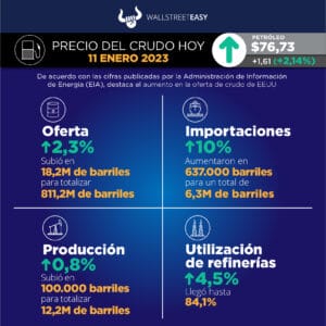 El mercado atento a las decisiones de la FED