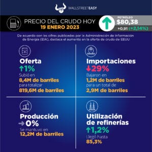 La OPEP muestra cierto optimismo tras la reapertura de China