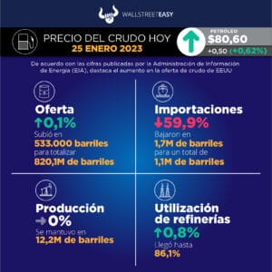 Demanda de China mantiene los precios del crudo
