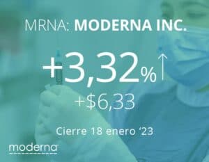 Moderna en alza por la comprobada eficacia de su vacuna contra el Virus Sincicial Respiratorio (VSR)