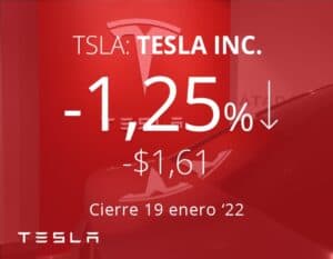 Comienza el juicio a Musk por lo tuits sobre Tesla. Las acciones de la compañía se hunden