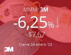 3M recorta personal por caída en sus ganancias y una débil demanda
