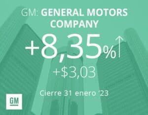 General Motors en alza tras pronosticar un sólido 2023