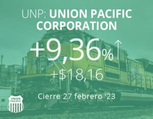 Union Pacific en alza tras informar que busca un sucesor para su CEO, Lance Fritz