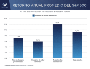 Estiman caída del mercado de valores, ¿por qué?