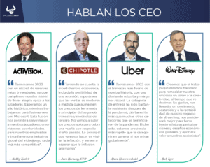 Nuevos reportes trimestrales de Activision Blizzard, Chipotle, PayPal, Uber y Walt Disney