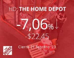 Home Depot incumple expectativas de ingresos por primera vez desde 2019
