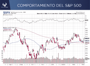 Mercado a la espera del discurso de Powell