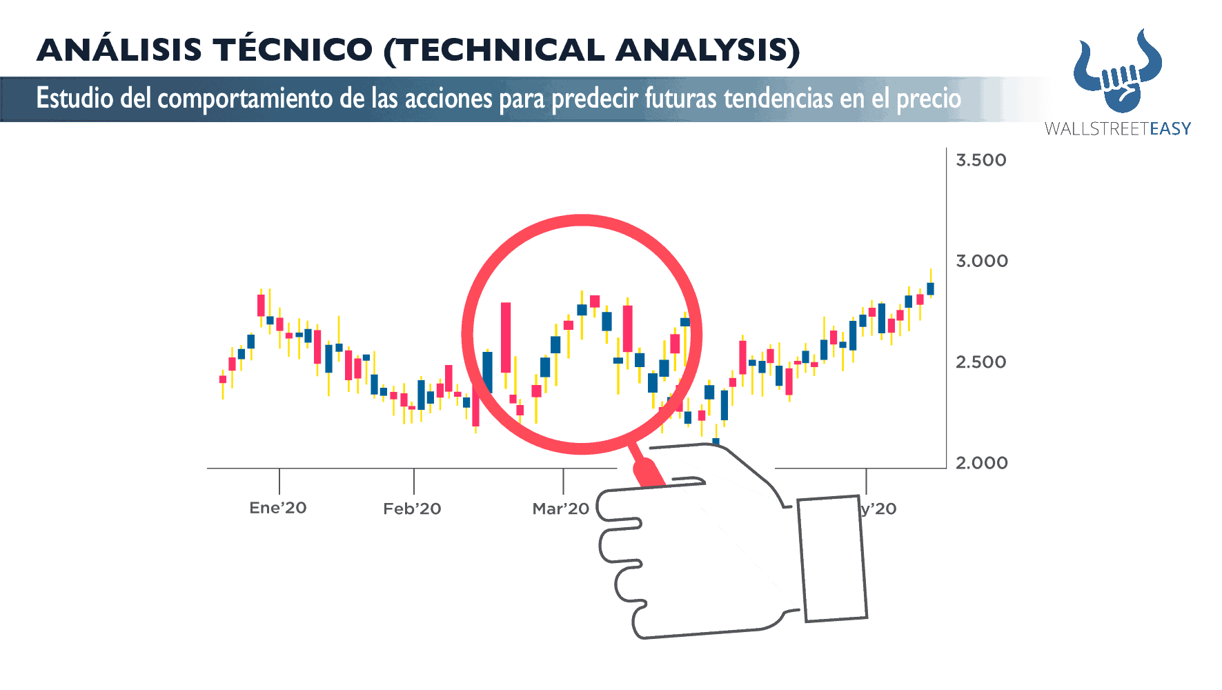 Análisis técnico