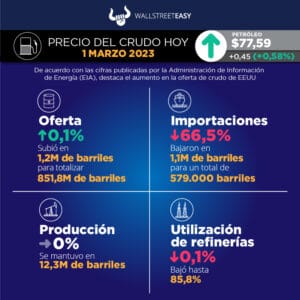 Los datos económicos de China sorprenden a los mercados
