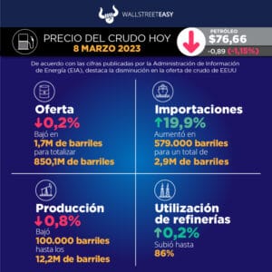 Los precios del crudo a la espera de catalizadores