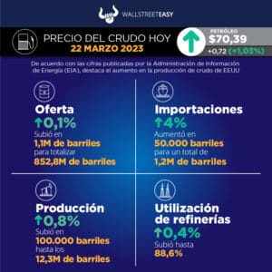 Los fundamentos del mercado mantienen los precios del crudo