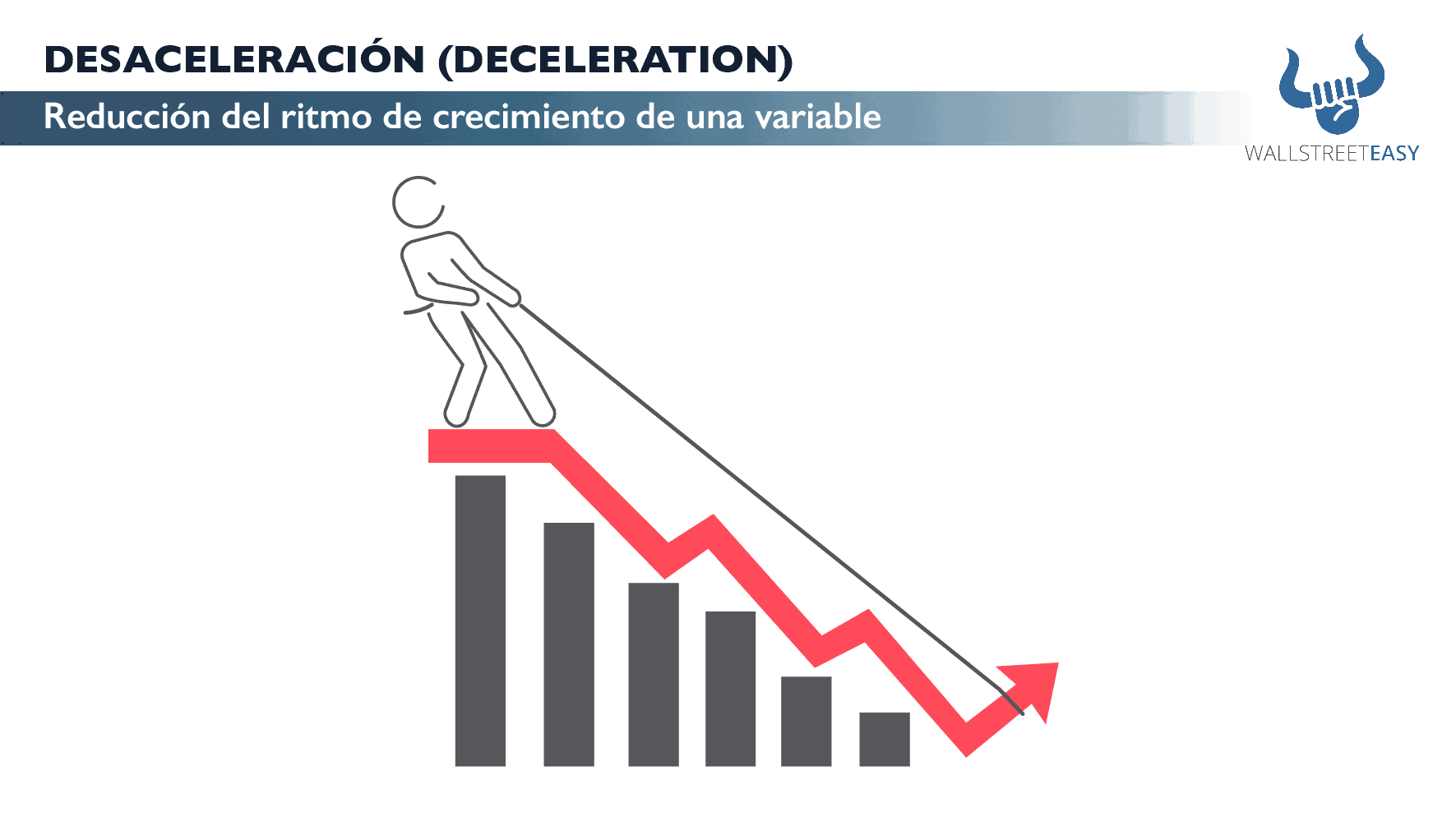Desaceleración