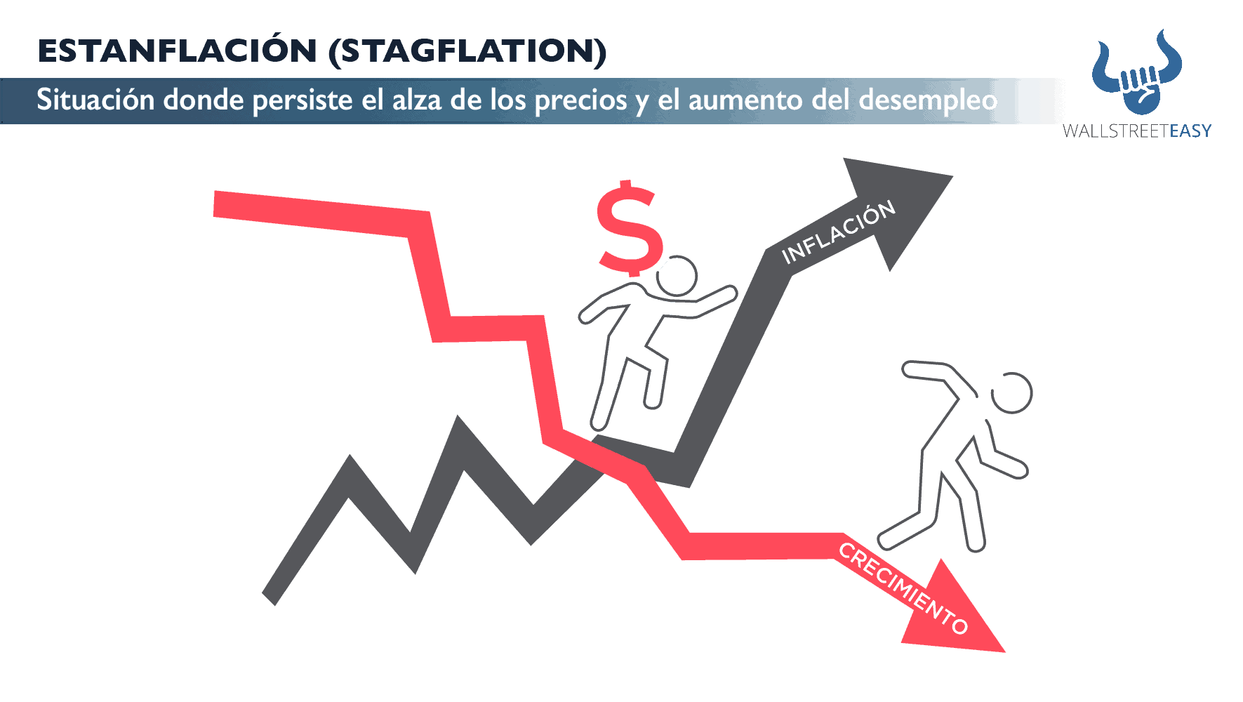 Estanflación