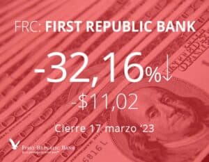 Caen las acciones de First Republic Bank tras recorte de dividendos y ayuda de $30.000M