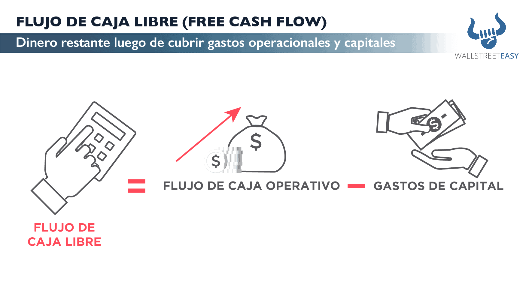 Flujo de caja libre
