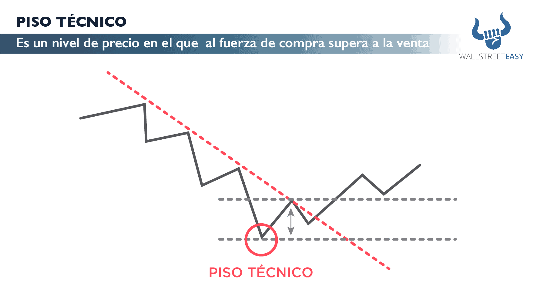 Piso técnico