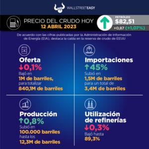 Precios del crudo mantienen su rango