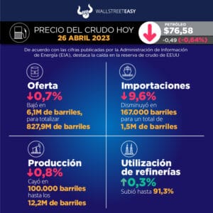 Aumento de la demanda china da esperanzas a los alcistas del petróleo
