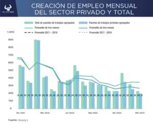 ¿Cómo se encuentra el mercado laboral en EEUU?