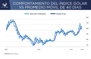 ¿Hay probabilidades de una desdolarización de la economía global?