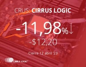 Apple descarta actualizar botones del iPhone 15 y caen acciones de Cirrus Logic