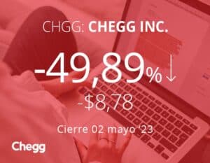 Caen las acciones de Chegg a la mitad tras su advertencia sobre ChatGPT