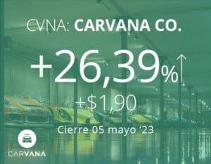 Se disparan las acciones de Carvana