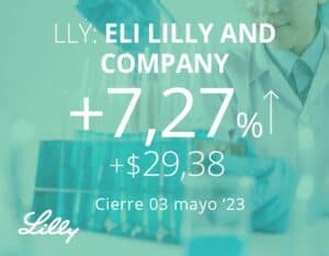 Las acciones de Lilly en máximos históricos tras datos positivos de un fármaco contra el Alzheimer