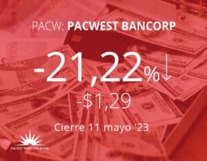Las acciones del Pacific Western Bank se desploman