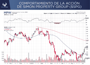 Nuestra recomendación: Comprar Medical Properties Trust Inc.
