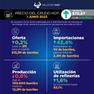 Los mercados del petróleo, en vilo por la OPEP y el techo de deuda en EEUU