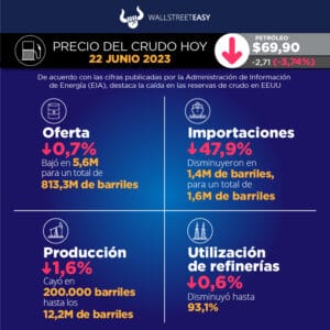 El mercado sigue atento a la demanda china