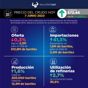 Arabia Saudita no logra sacudir el mercado petrolero