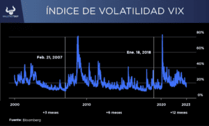 ¿Estamos ante un mercado alcista o un repunte dentro de un mercado bajista?