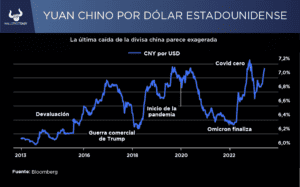 Las acciones de EEUU se han comportado mejor que las de China, ¿por qué?