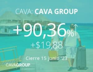 Se disparan las acciones de la cadena de restaurantes mediterráneos Cava