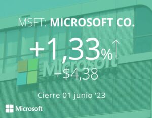 Suben las acciones de Microsoft tras acuerdo con CoreWeave