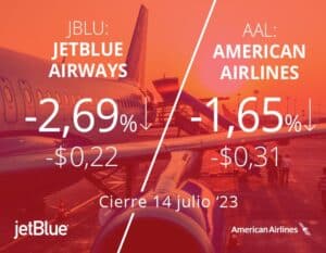 American Airlines y JetBlue pondrán fin a la venta de pasajes entre ambas empresas