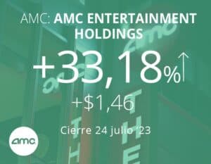 Barbie y Oppenheimer impulsan las acciones de AMC tras su fin de semana más concurrido desde 2019