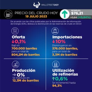 Se mantienen los precios del crudo