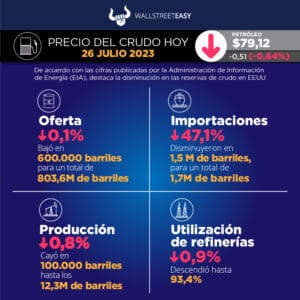 Los alcistas del petróleo se muestran cautelosamente optimistas