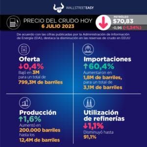 El temor a la demanda y los recortes de la oferta mantienen en vilo a los mercados del petróleo