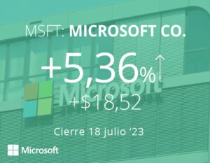 Suben las acciones de Microsoft tras ampliar su colaboración con Meta en IA